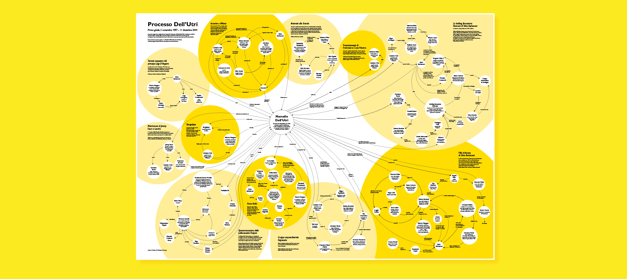 DellUtri_Michalka_Aufmacher Infografik Infographics Marcello Dell'Utri