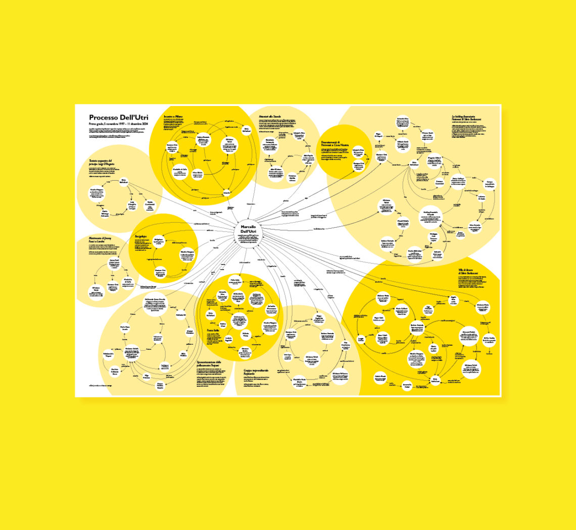 Infografik Infographics Marcello Dell'Utri