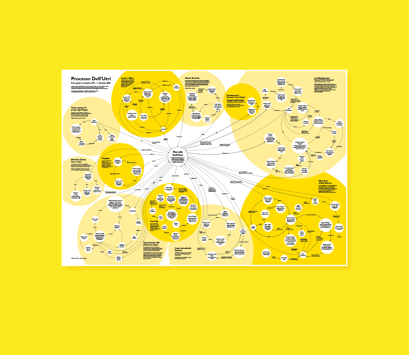Infografik Infographics Marcello Dell'Utri