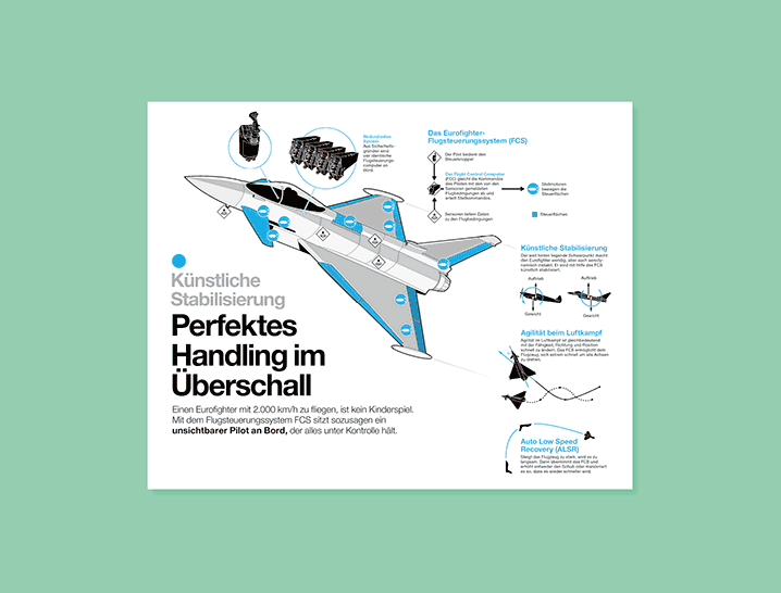 kleinformatige Infografiken