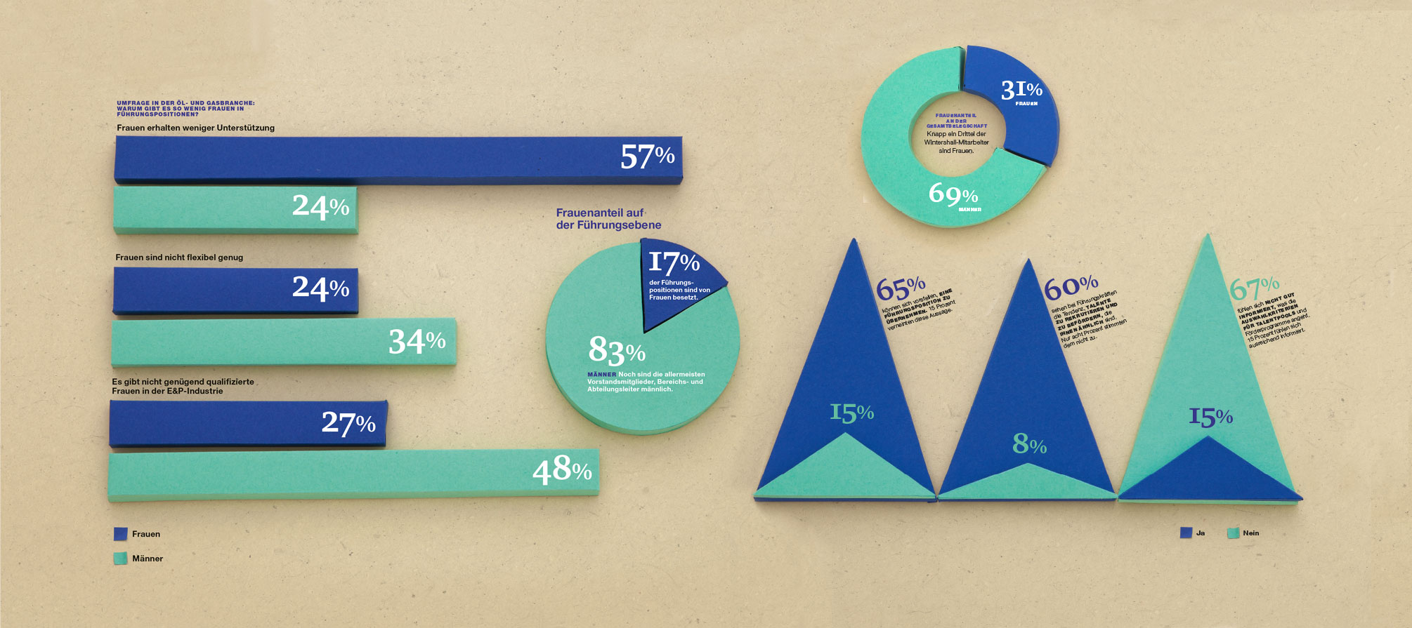 Papercraft Charts Female Managers Weibliche Führungskräfte