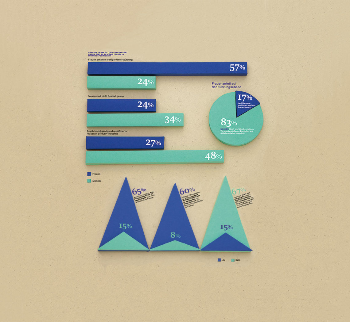 Papercraft Charts Female Managers Weibliche Führungskräfte