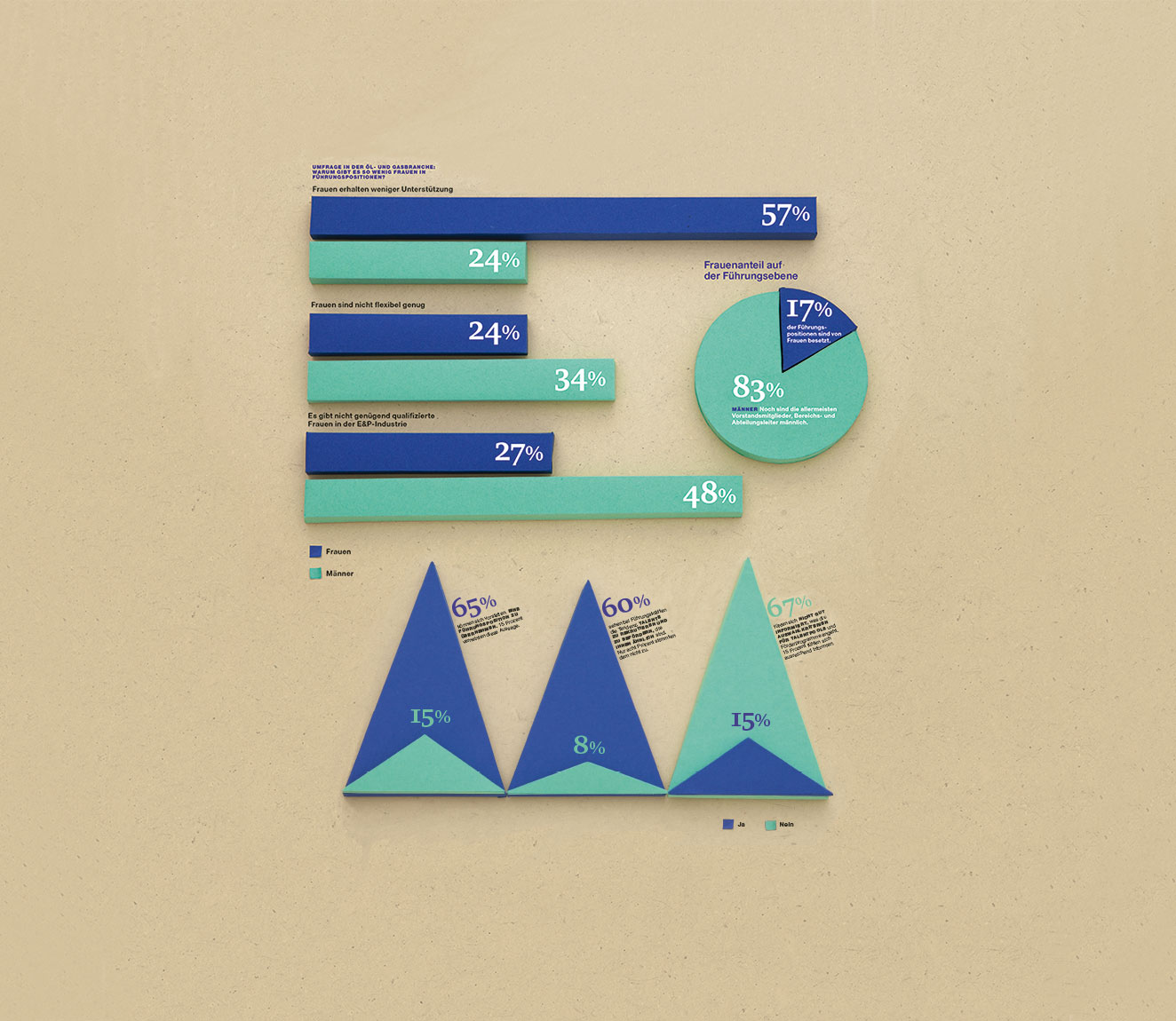 Papercraft Charts Female Managers Weibliche Führungskräfte